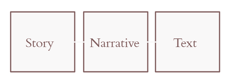 Story-Narrative-Text
