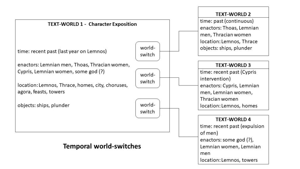 Lemnian Text Worlds, Fig. 5